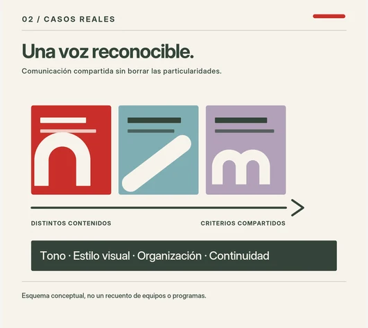 Caso de comunicación: tres programas mantienen una voz reconocible con criterios visuales compartidos